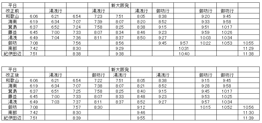 ☆きのくに線 ダイヤ改正2014 新旧比較☆ レアな行き先 「海南行き