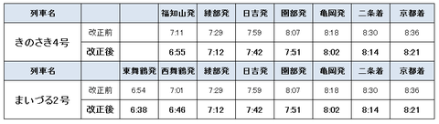 きのさき4号まいづる2号