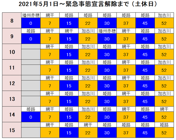 大阪駅 姫路方面GW 5月1日~