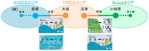 エリア跨ぎICカード定期券(JR東海ニュースリリースより)
