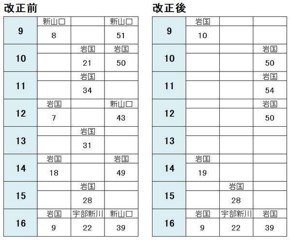 小月駅 岩国方面2021