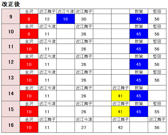 京都駅 湖西線土休日 改正後