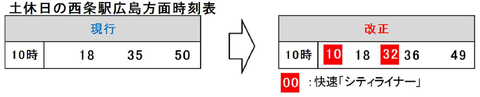 シティライナー 西条発 ダイヤ改正2020