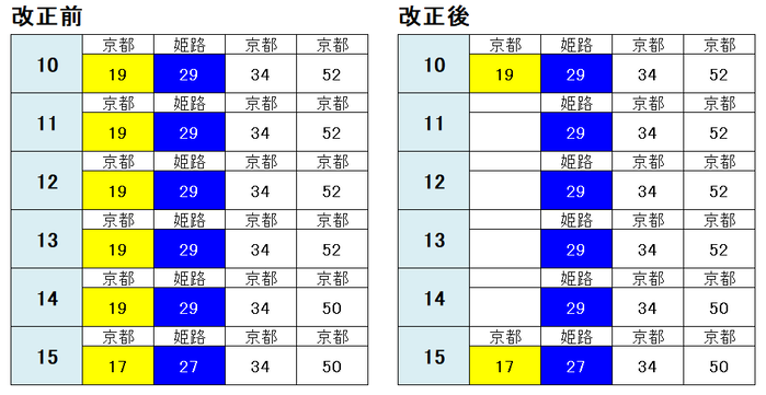 近江舞子駅 京都方面2021