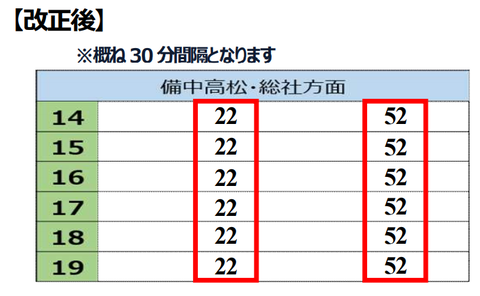 桃太郎線 改正後（2021年ダイヤ改正）