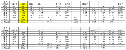 きのくに線 夜の紀伊田辺方面（休日）