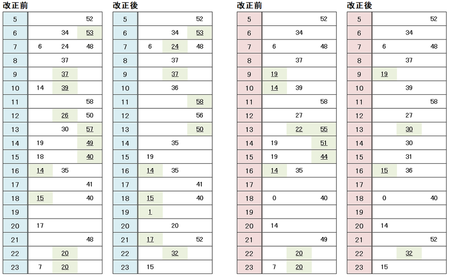 狩留家駅 広島方面時刻表