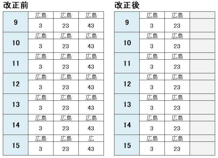 可部線 緑井 あき亀山駅間で日中に減便 毎時3本 2本に 20 40分間隔で運転 2021年春のダイヤ改正 関西のjrへようこそ