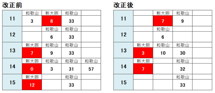 御坊駅 和歌山方面2021