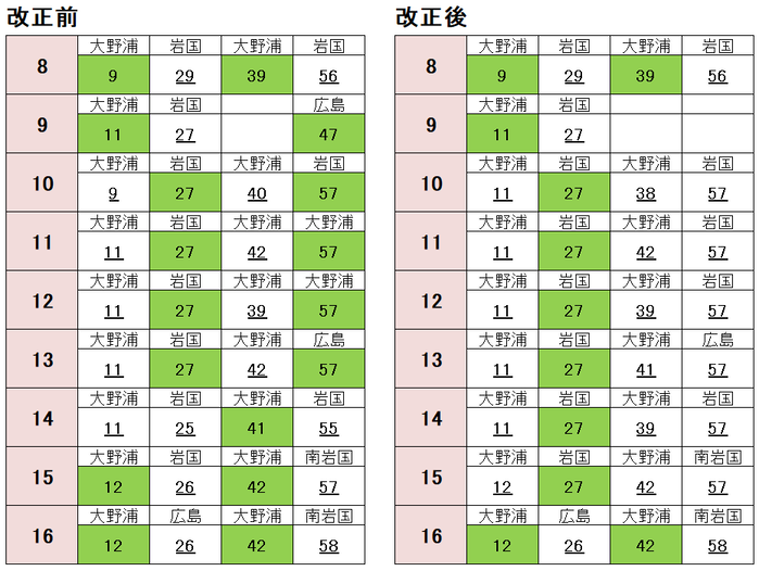 白市駅 広島方面（土休日）