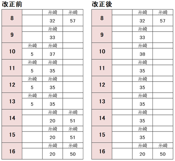 白市駅 三原方面（土休日）