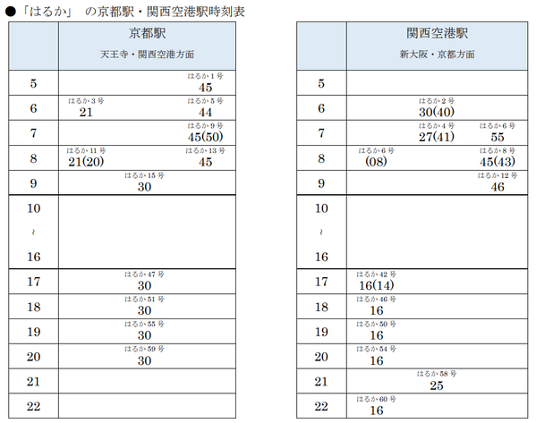 はるか 2021年春のダイヤ改正