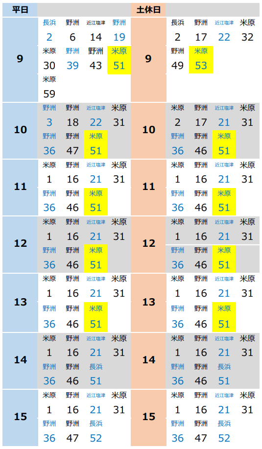 琵琶湖線で日中の新快速を減便。米原~野洲駅間は毎時2本→1本に。(2022年春のダイヤ改正) 関西のJRへようこそ! 琵琶湖線で日中の新快速を減便。米原~野洲駅間は毎時2本→1本に。(2022年春のダイヤ改正) 関西のJRへようこそ!