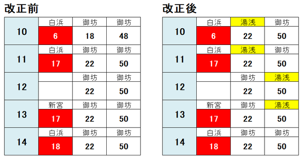 和歌山駅 御坊方面2021