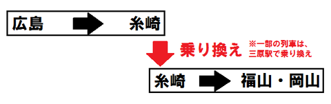 広島~福山・岡山 糸崎乗り換え