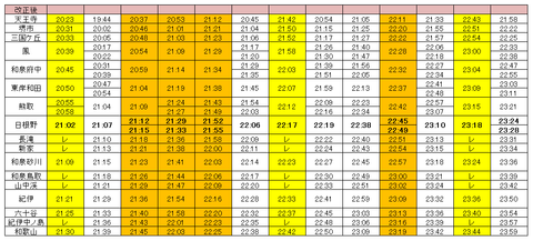 阪和線ダイヤ改正2014（休日・改正後）