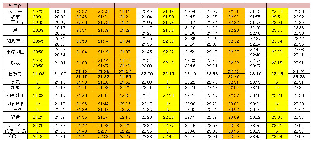 ☆阪和線 ダイヤ改正2014 新旧比較☆ 夜間の紀州路快速が日根野以南