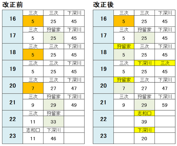 広島駅 芸備線 平日夜2021