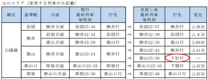 下松行き 2021年ダイヤ改正