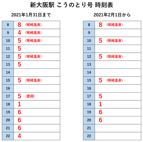 新大阪駅 こうのとり 時刻表1