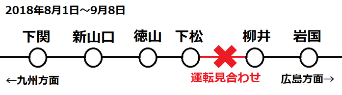 下松行き（下関～岩国）