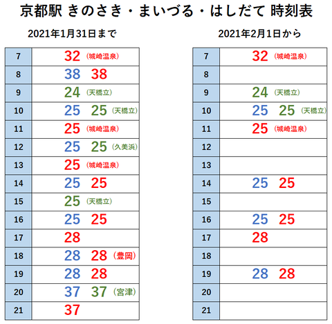 京都駅 きのさき・まいづる・はしだて 時刻表