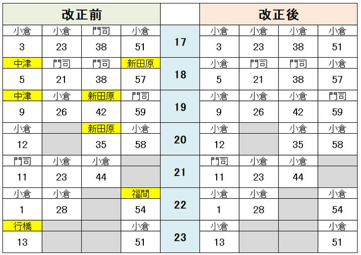下関駅 九州方面(夜の時間帯)