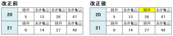 可部線 平日20時台