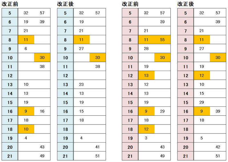 三次駅 時刻表