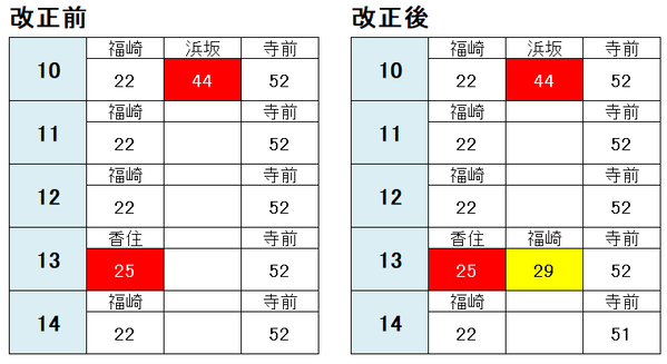姫路駅 播但線2021