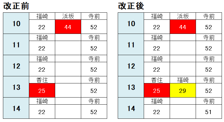 播但線 姫路～福崎駅間で 日中に普通列車を3本増発！（2021年春