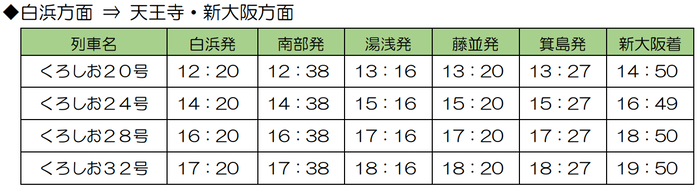 くろしお停車駅増加(新大阪行き)