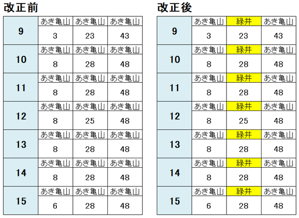 広島駅 可部線(平日) 時刻表2021