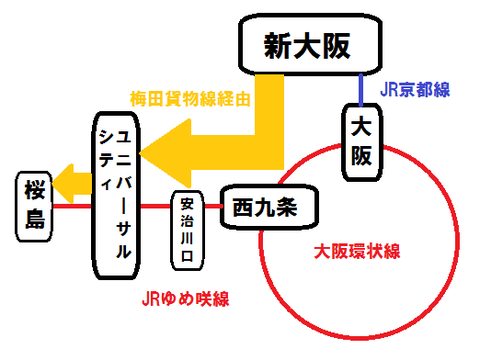 新大阪~ユニバーサルシティ 直通
