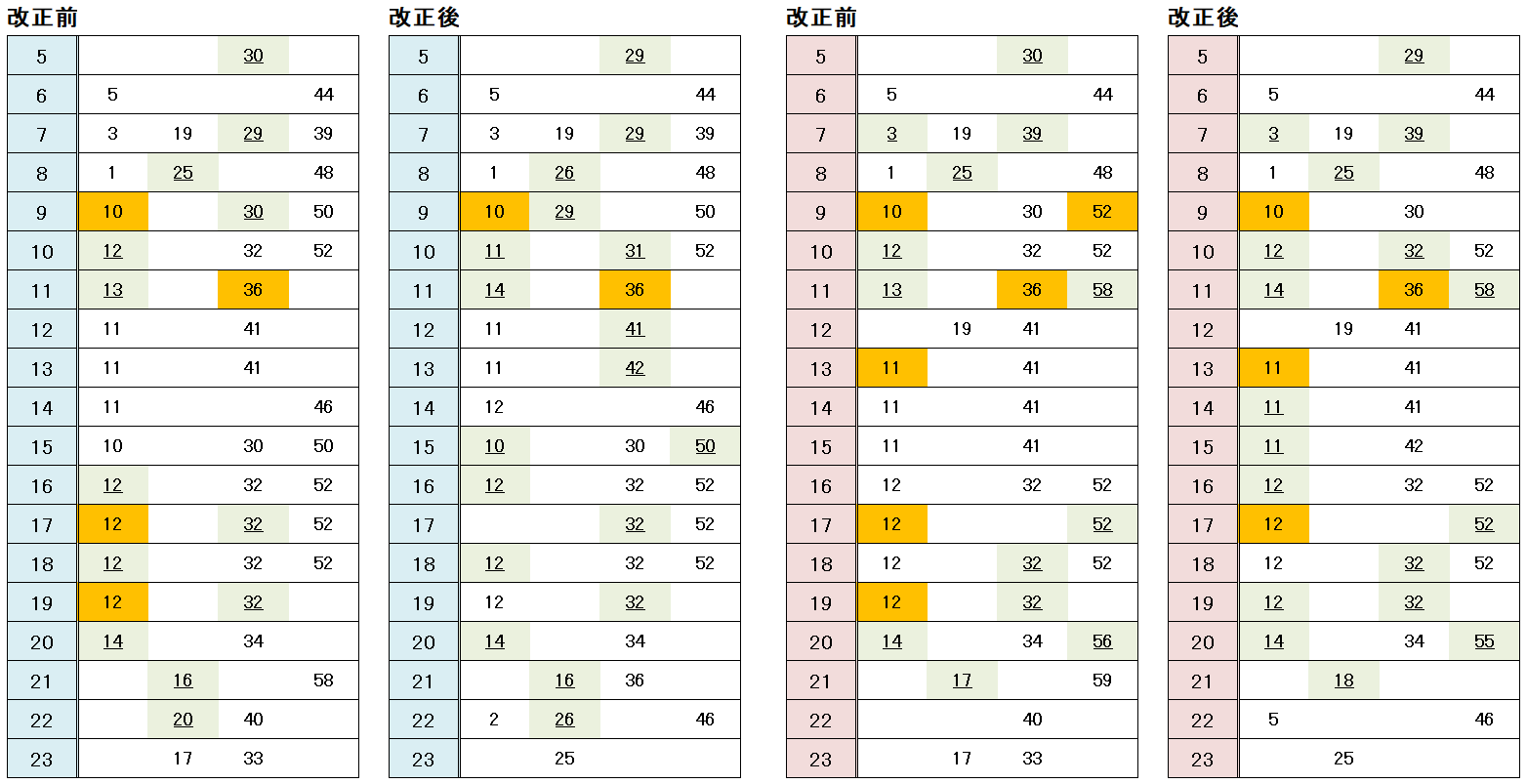 芸備線 時刻表 下深川