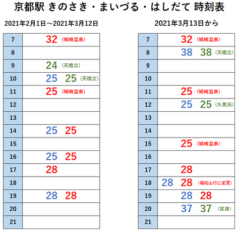 京都駅 きのさき・まいづる・はしだて 改正後