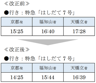 はしだて時刻変更2