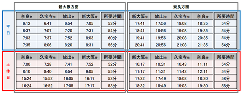 直通快速 運転時刻(JR西日本 ニュースリリースより)