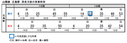 山陽線 広島駅 西条方面の発車時刻（JR西日本 ニュースリリース）