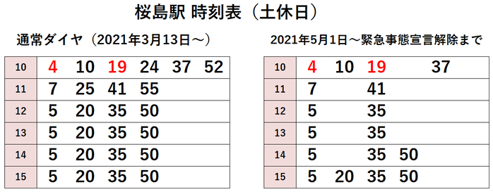 桜島駅 GW時刻表(土休日)