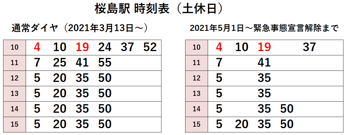 Jrゆめ咲線 土休日と5月6日 7日に減便 日中は毎時2本 30分間隔に 2021年5月1日 緊急事態宣言解除まで 関西のjrへようこそ
