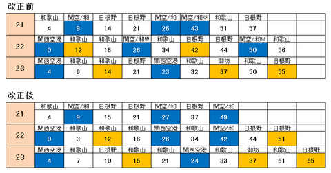 熊取駅 休日