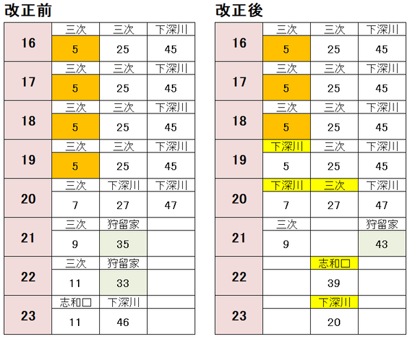 広島駅 芸備線 土休日夜2021