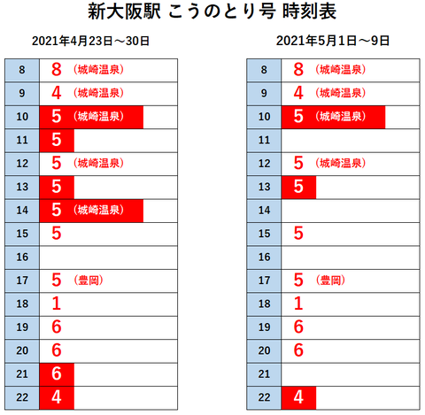 新大阪駅 こうのとり GW