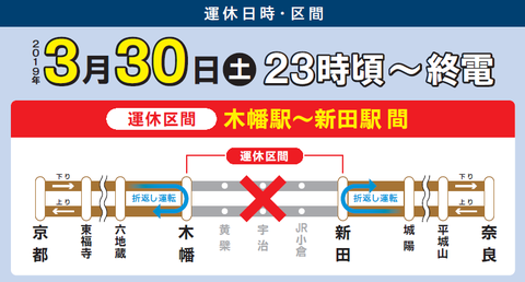 JR奈良線 木幡~新田 運休(2019年3月30日)