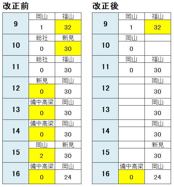 貴重 JR西日本 列車運行図表 赤穂/加古川/姫新線(土休日) 2018年改正分 貴重 JR西日本 列車運行図表 赤穂/加古川/姫新線(土休日) 2018年改正