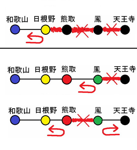 阪和線 鳳駅の折り返し設備が使用開始 和歌山方面への折り返しが可能に 13年12月 関西のjrへようこそ