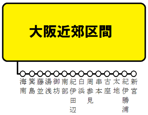 大阪近郊区間＋きのくに線 特急停車駅の図