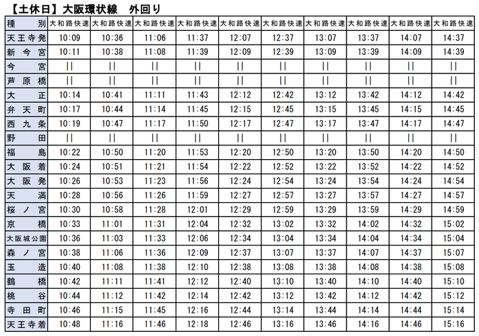 大阪環状線 GW減便(土休日・外回り)