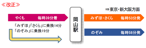 やくもから新幹線への乗り換え・改正